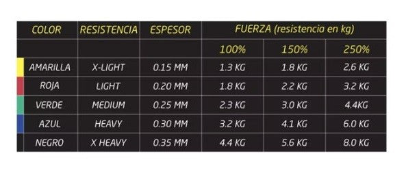 ROLLO BANDA ELÁSTICA ROJA 45MTS